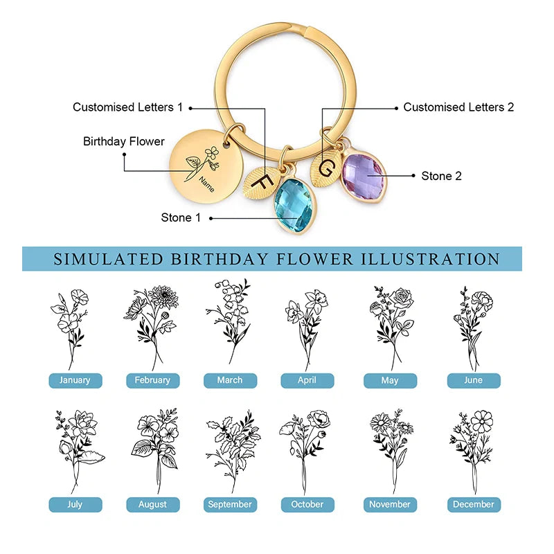 Personalized Family Keychain with Birthstones – Custom Leaf Initial Keyring for Mom, Mother’s Day Gift for Grandma
